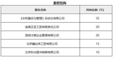 北京水利技術(shù)服務(wù)公司轉(zhuǎn)讓項(xiàng)目021014 專(zhuān)業(yè)技術(shù)服務(wù)的價(jià)值轉(zhuǎn)移