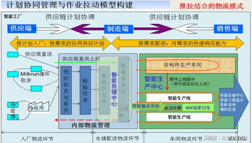 智能工廠物流體系 驅動未來制造的神經系統